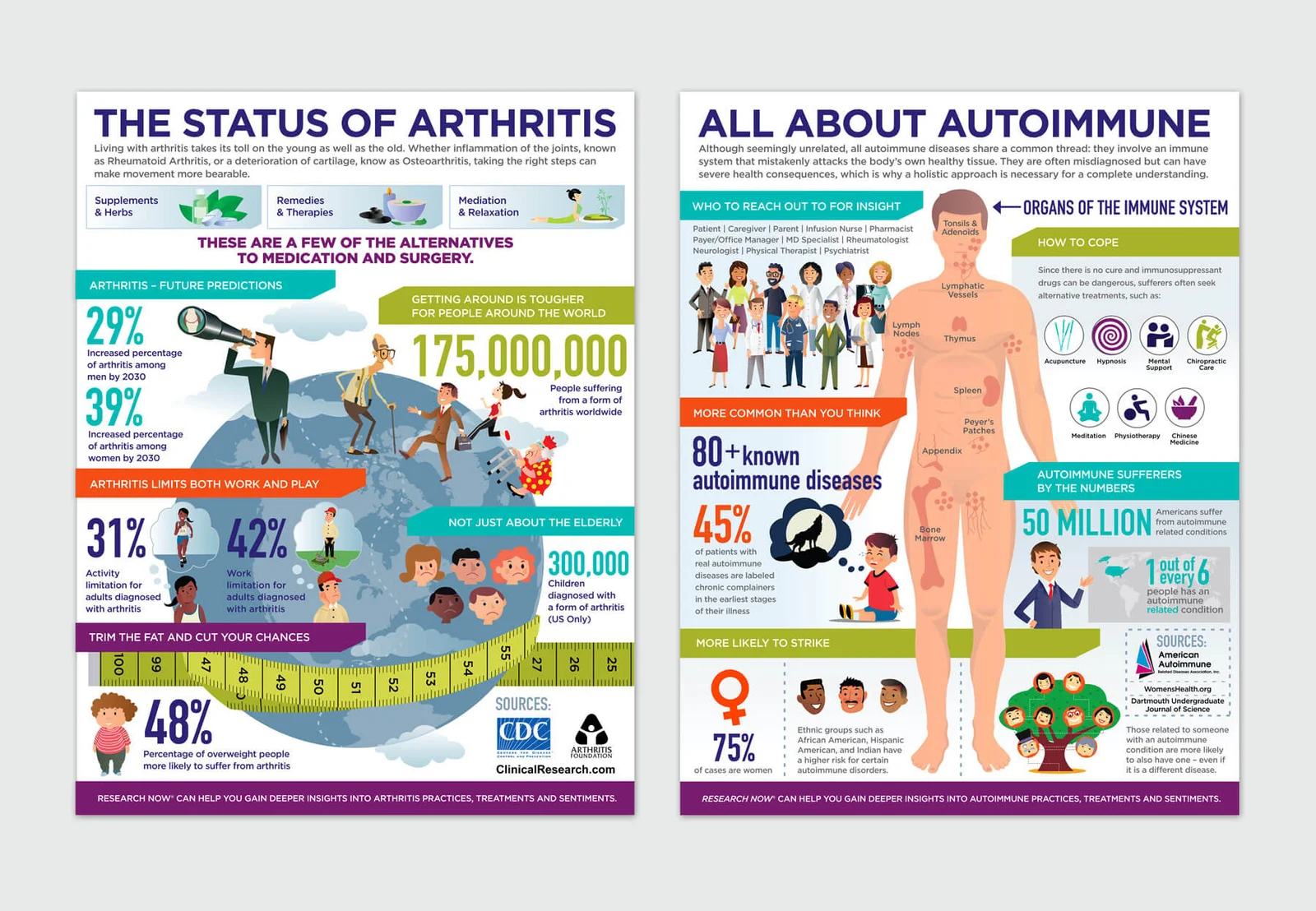 Research-Now-infographic-3-1800x1246