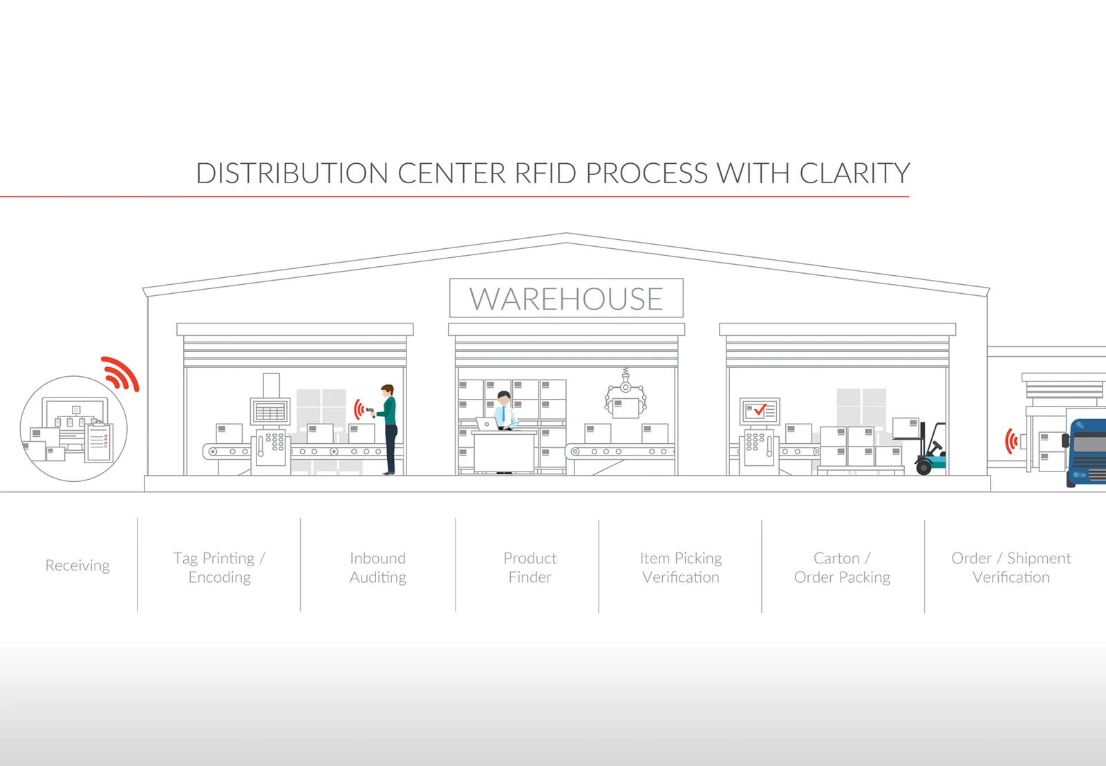 SML-RFID-3-1800x1246