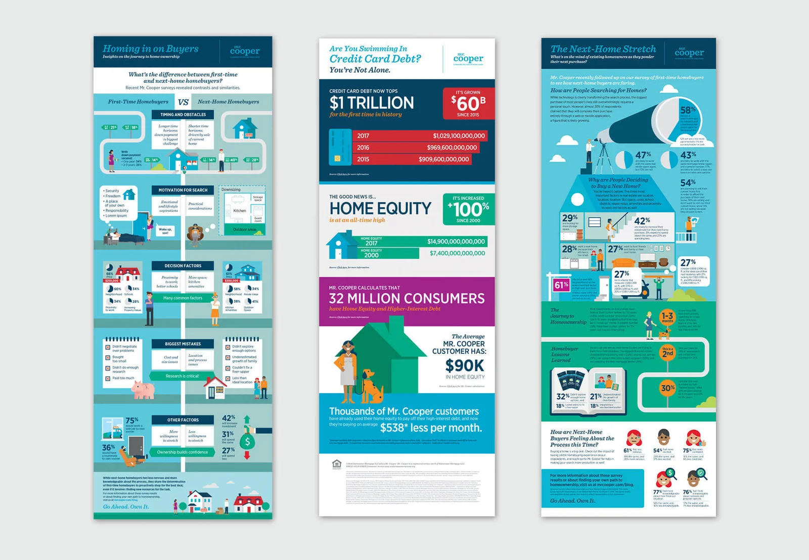 mr-cooper-infographicss-2