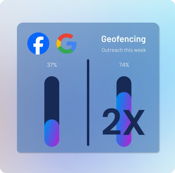 Geofencing advertising comparison